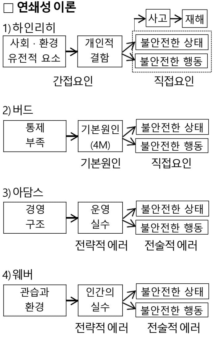 연쇄성 이론 - 최종 PDF 원문