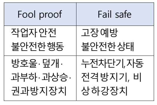 안전설계기법 - 최종 PDF 원문