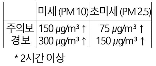 계절성 질환 - 최종 PDF 원문
