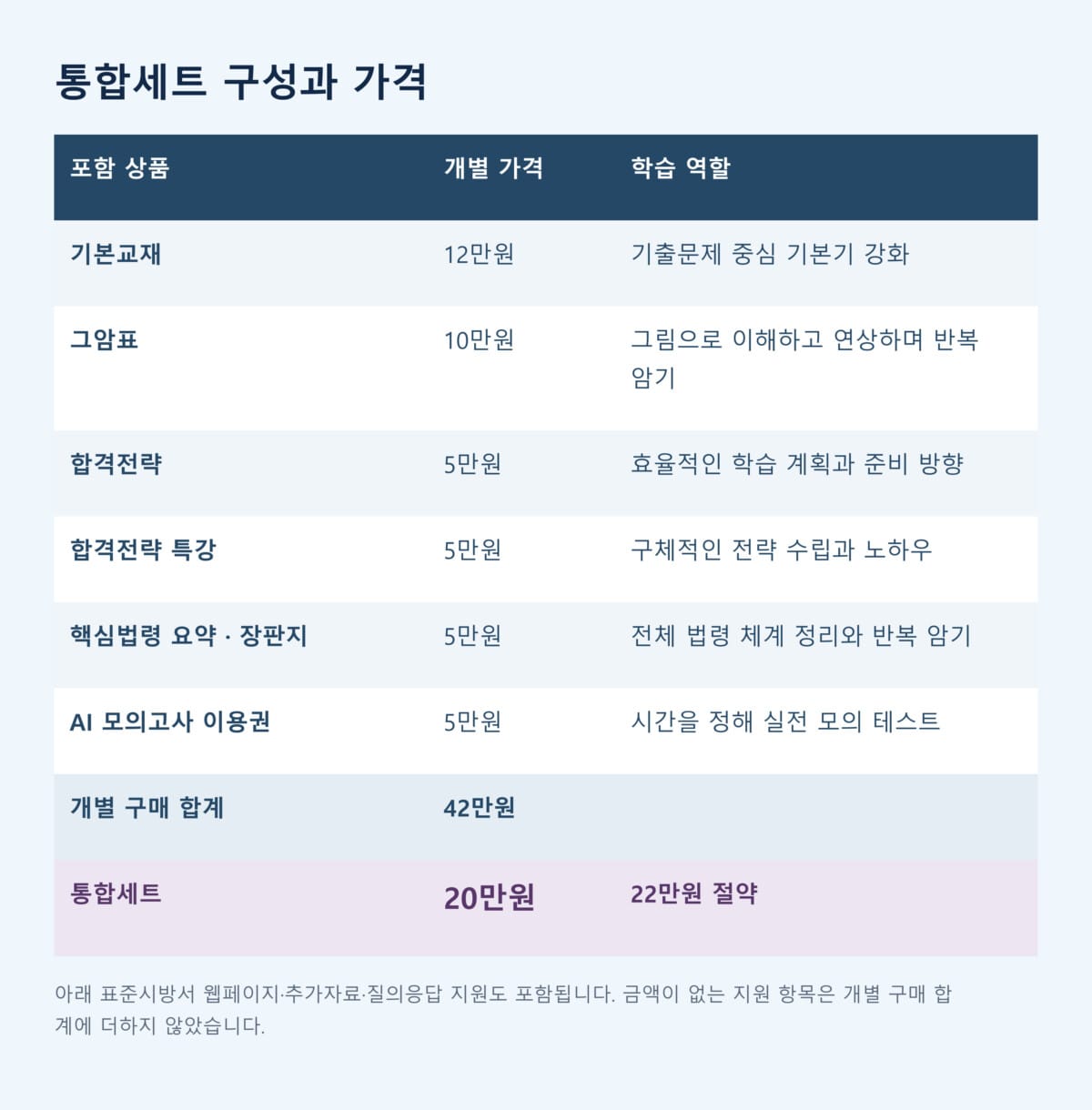 지도사 통합세트 상세페이지 4