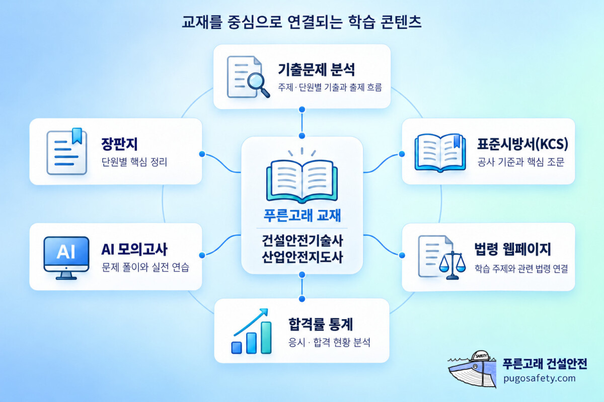 건설안전기술사·산업안전지도사 기출문제 분석 웹앱 출시 및 상세 활용 안내