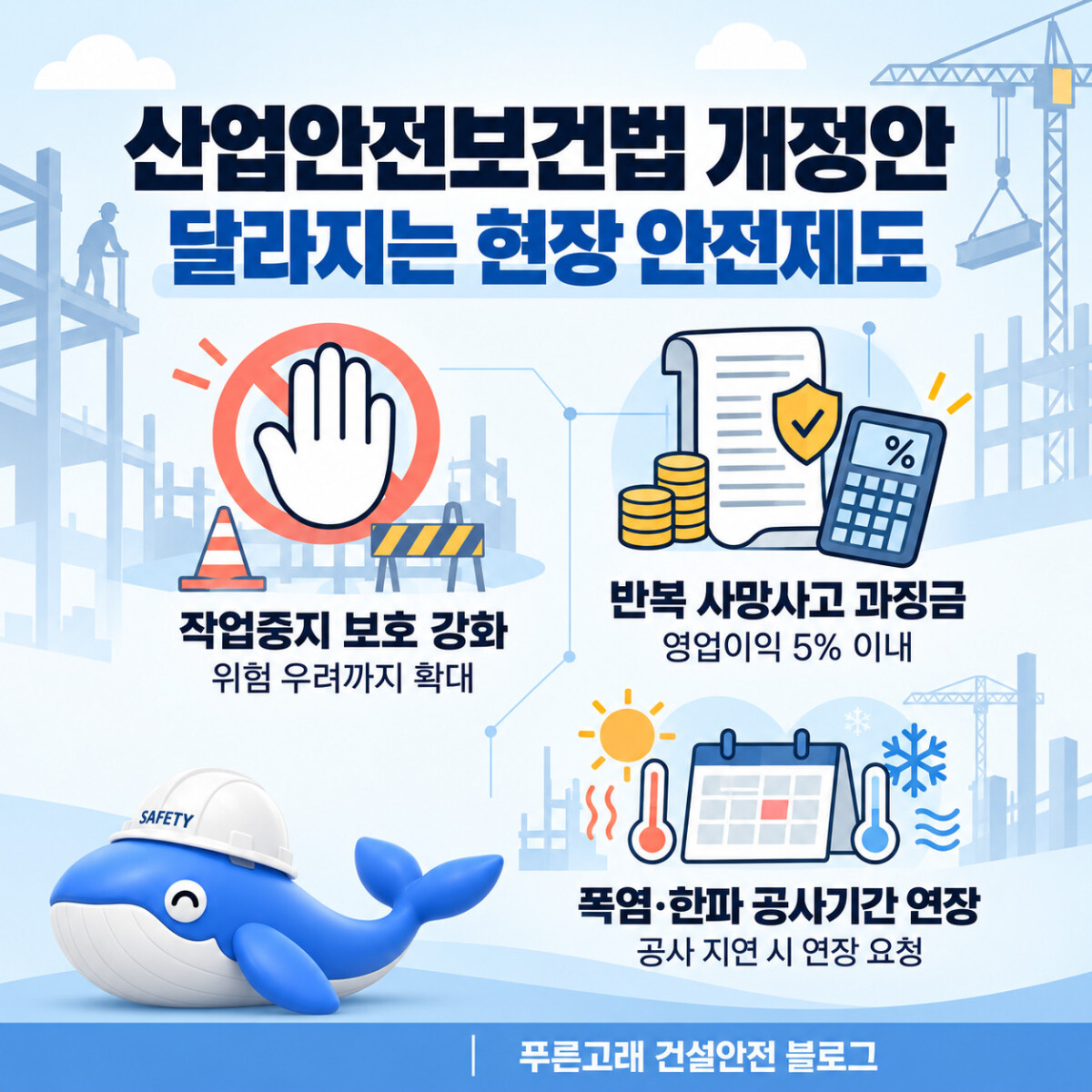 푸른고래 캐릭터와 함께 정리한 산업안전보건법 개정안: 작업중지 보호 강화, 영업이익 5% 이내 과징금, 폭염·한파 공사기간 연장