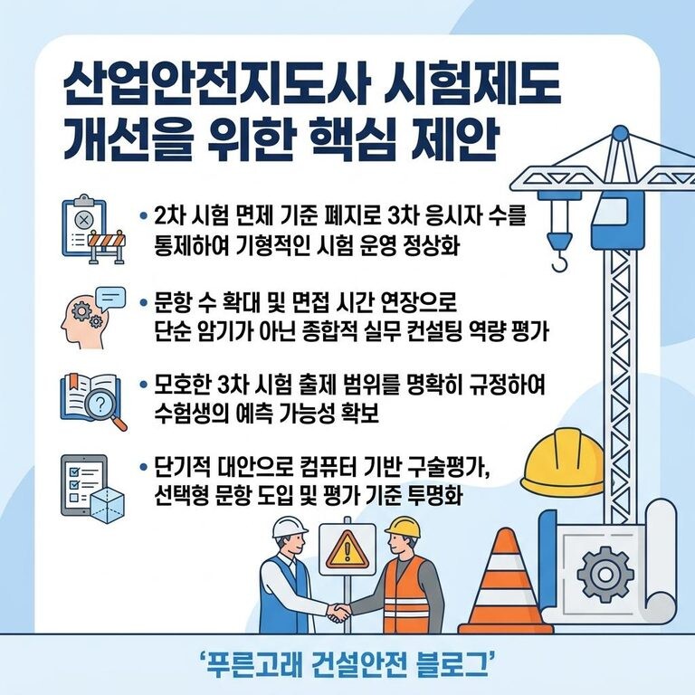 산업안전지도사 시험제도 개선 제안: 면제제도부터 면접 평가까지